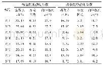 《表2 岩体结构面抗剪试验结果》