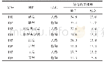 《表3 岩体结构面综合内摩擦角》