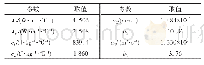 表1 砂岩计算参数：大埋深富水砂岩隧道垂直冻结法施工应用研究