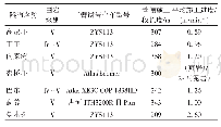 表1 R51×10自进式管棚施工效率