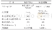 表2 自进式管棚与钢花管管棚施工情况对比