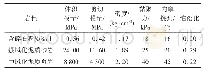 表3 岩层参数：广东省龙川至怀集公路边坡滑坡机理及加固措施