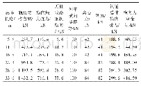 《表8 底座横向抗力及横向受力计算结果》