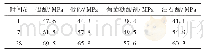 表2 封锚砂浆抗压强度测试结果