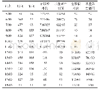 表1 太阳辐射量：高速磁浮组合式轨道梁的温度变形