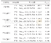 表3 桥梁关键部位概率性地震需求模型