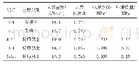 表1 隧道开挖土层的物理力学参数