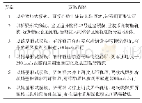 表1 部分舆情指数：西十高速铁路与西安南环线联络线预留接轨方案研究