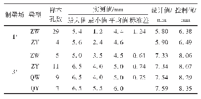 表7 24 m箱梁终张拉前后弹性上拱