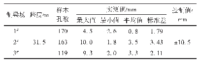 《表8 32 m箱梁梁体上拱度》