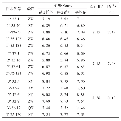 表1 0 32 m箱梁静载弯曲试验静活载挠度