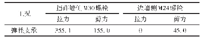 表3 脱轨侧向力作用下螺栓内力