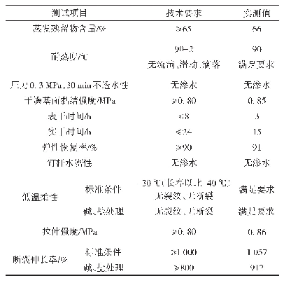 表3 弹性体乳液的技术要求与测试结果