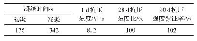 表2 无碱液体速凝剂性能