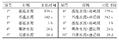 表3 不同水化龄期取样情况