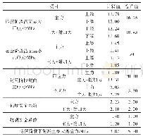 表2 主梁结构静力计算结果