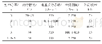 表3 计算参数确定：桩网结构路基填筑期格栅应变的变化规律