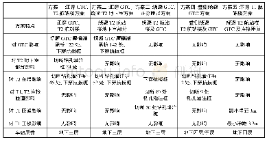 《表1 方案比较表：郑州机场至许昌市域铁路工程与大型交通枢纽交叉节点方案研究》