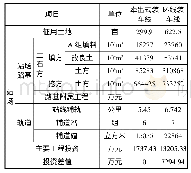 《表1 装车站方案技术经济比较表》