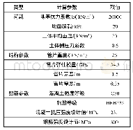 《表2 管片配筋计算参数》