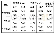 《表1 设计活载作用下加劲梁位移包络值》