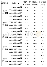 《表2 左塔截面检算结果》