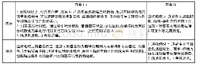 表5 方案I-3与方案II优缺点比较表