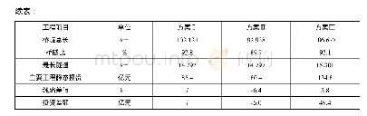 《表1 主要技术经济比较表》