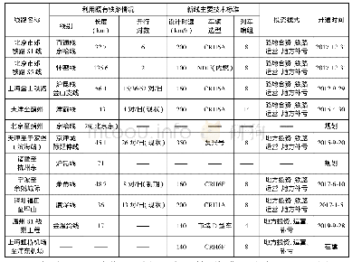 表1 国家发改委批复市域（郊）铁路第一批试点项目基本情况一览表