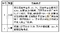 表1 作业平台详细参数：动力集中动车组整备检修方案研究及应用