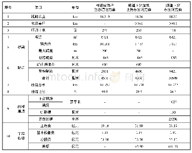 表1 深圳机场至滨海湾段主要工程数量及投资比较表