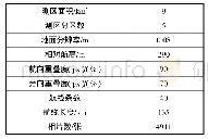 表1 无人机航摄作业因子