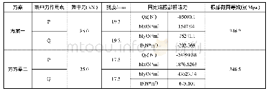 表3 牛腿钢骨结构计算结果