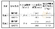 表4 牛腿钢骨结构计算结果