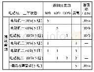 表2 电动机一识别模型识别结果