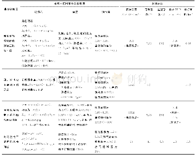 表3 重点盆地致密油典型刻度区关键类比参数比较