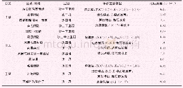 表1 渤海湾盆地北部页岩油评价