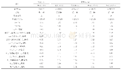 《表1 涠洲11-4油田和涠洲11-4N油田原油生物标志化合物参数与碳同位素组成数据》