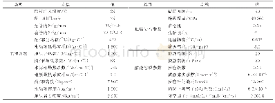 《表1 模型计算基础参数：提升高温气井酸压有效缝长方法——以川西地区栖霞组为例》