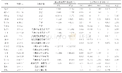 表1 鄂尔多斯盆地中东部奥陶系马五41a储层不同矿物激光碳、氧同位素组成与电子探针元素分析