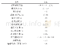 表1 DS20三维地震观测系统设计参数