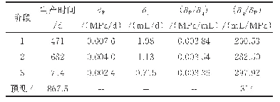 表2 低速开发阶段三段生产数据与斜率