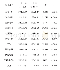 表6 铁路机车司机睡眠各因子得分、总分与全国常模比较