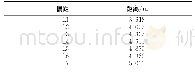 《表1 ⅡG和3G关键点之间的偏距》