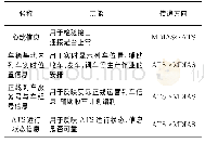 《表1 接口实时信息：地铁车辆基地综合自动化系统与ATS接口设计》