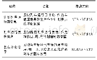 表2 接口非实时信息：地铁车辆基地综合自动化系统与ATS接口设计