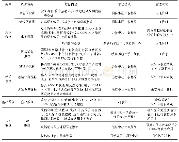 表1 GSM-R数据分类表