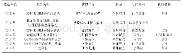 《表2 GSM-R数据管理系统应用情况表》