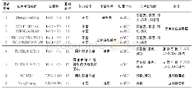 表1 郑州东枢纽并线区段的既有基站信息表