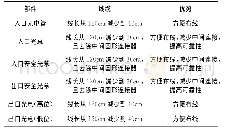 表1 CAN总线布线的线缆优势